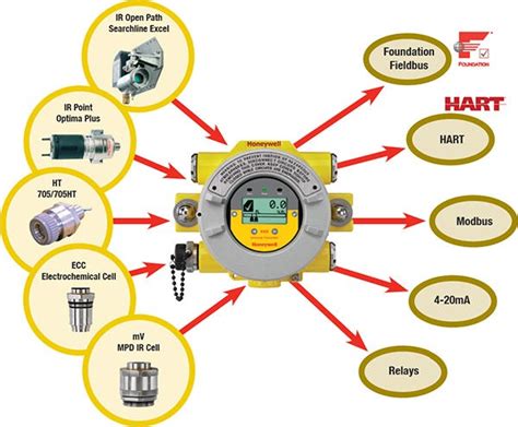 xnx universal transmitter datasheet|XNX Datasheet